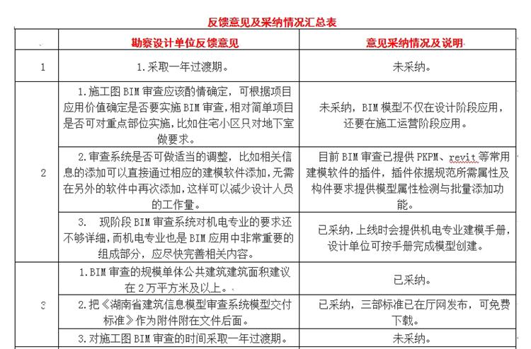 設(shè)計(jì)單位如何看待BIM審圖！(圖1)