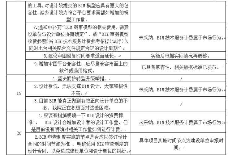 設(shè)計(jì)單位如何看待BIM審圖！(圖11)