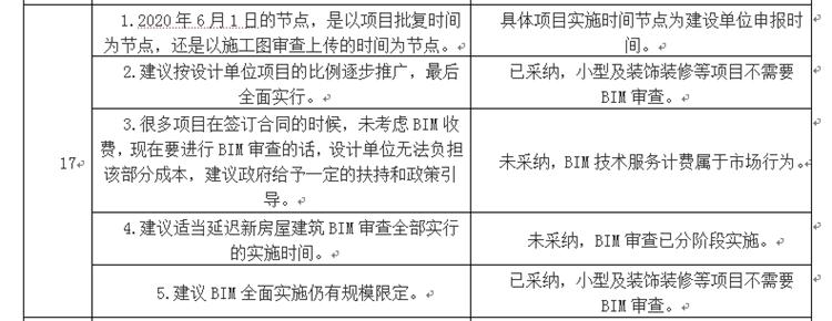 設(shè)計(jì)單位如何看待BIM審圖！(圖9)