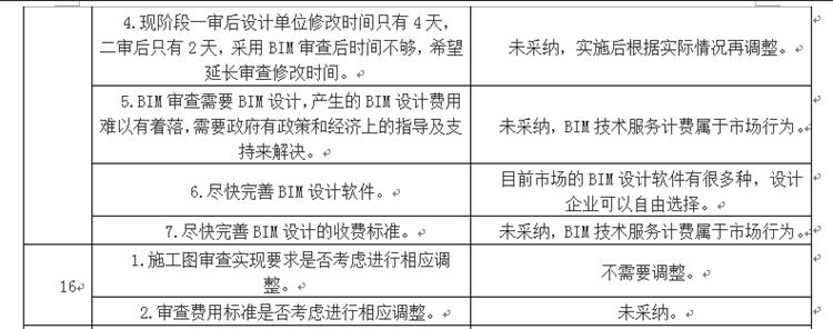 設(shè)計(jì)單位如何看待BIM審圖！(圖8)