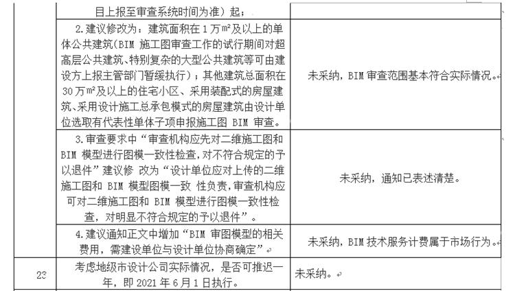 設(shè)計(jì)單位如何看待BIM審圖！(圖13)