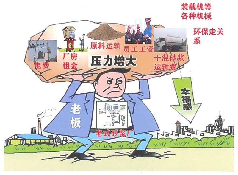 “老式砂漿廠”的弊病之多，革新勢(shì)在必行！(圖1)