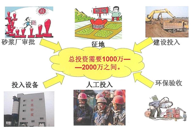 “老式砂漿廠”的弊病之多，革新勢(shì)在必行！(圖2)