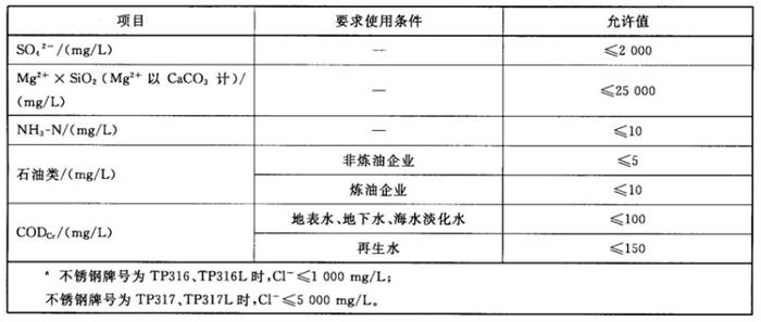 專業(yè)治理：中央空調(diào)【制冷效果差、費(fèi)電...】(圖11)