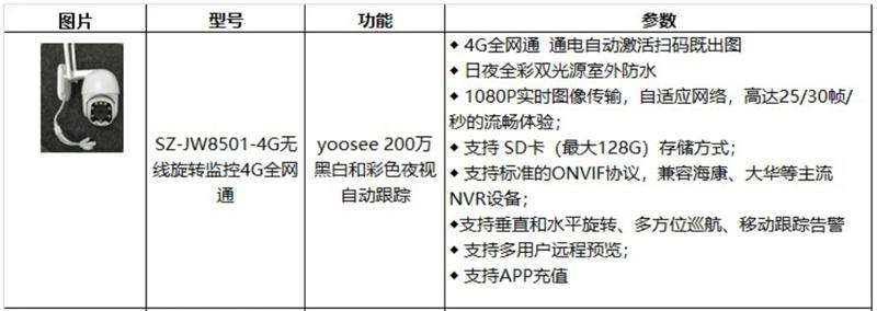 4G室、外防、水彩色夜視：曉民電子(圖4)