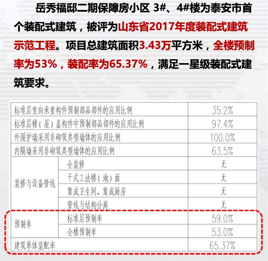 一星級(jí)裝配式建筑案例欣賞！(圖1)