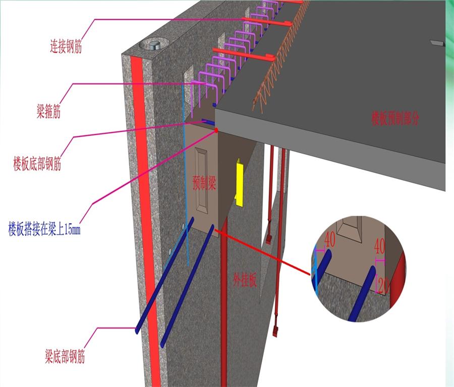 圖說“裝配式建筑案例”泰安水泉社區(qū)！(圖8)