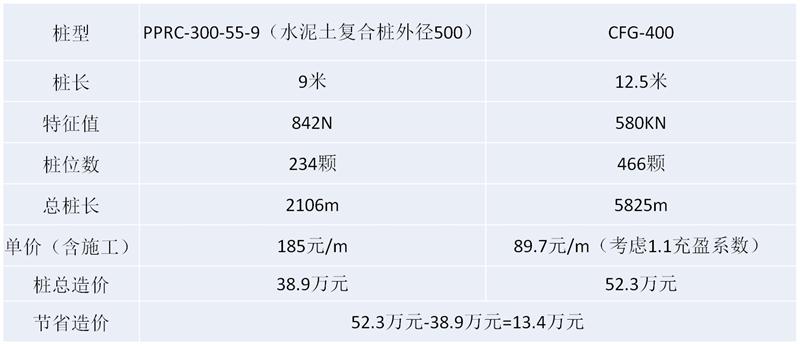混凝土管樁難“延”之痛，一“引”了之！(圖16)