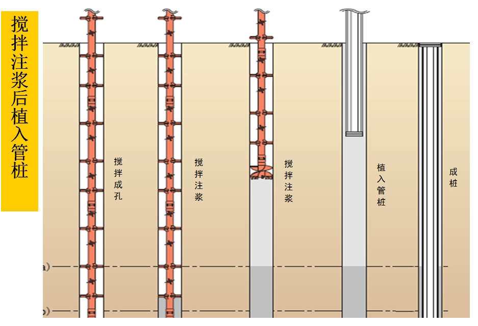 混凝土管樁難“延”之痛，一“引”了之！(圖5)