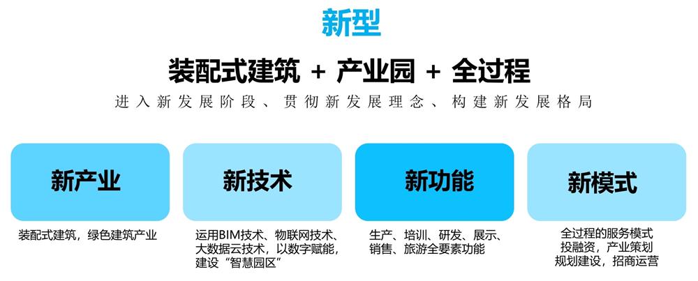 【建設產(chǎn)業(yè)園】一站式服務！(圖11)