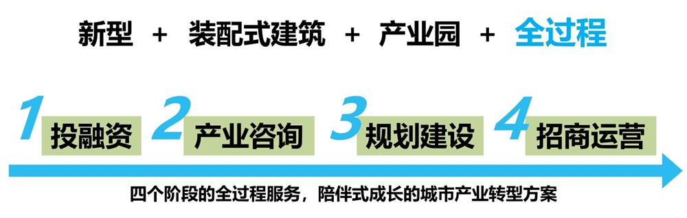 【建設產(chǎn)業(yè)園】一站式服務！(圖6)