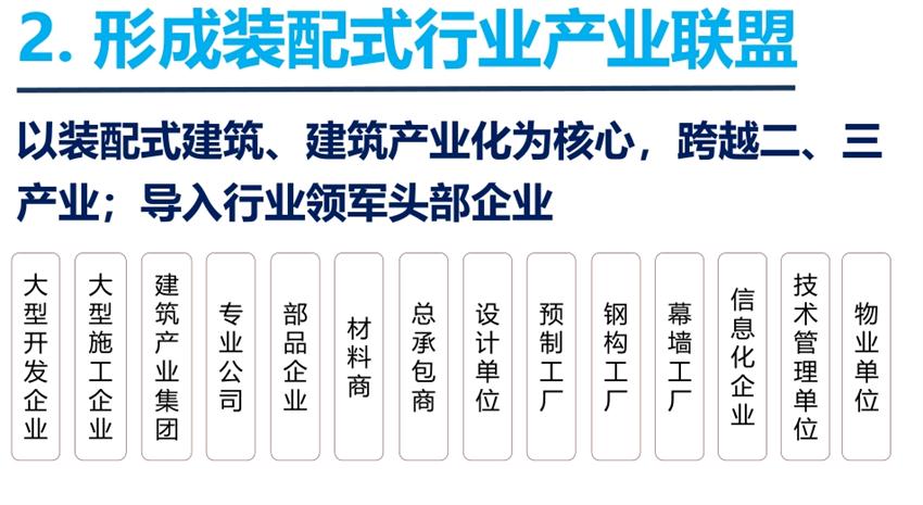 8大特色：城市（園區(qū)）轉(zhuǎn)型升級(jí)考量！(圖4)