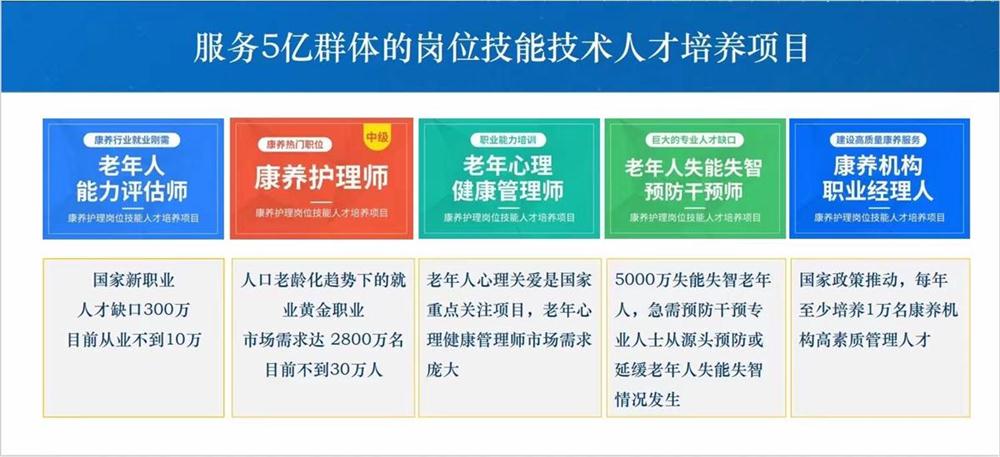 熱點商機(jī)：養(yǎng)老服務(wù)證書技能培訓(xùn)！(圖1)