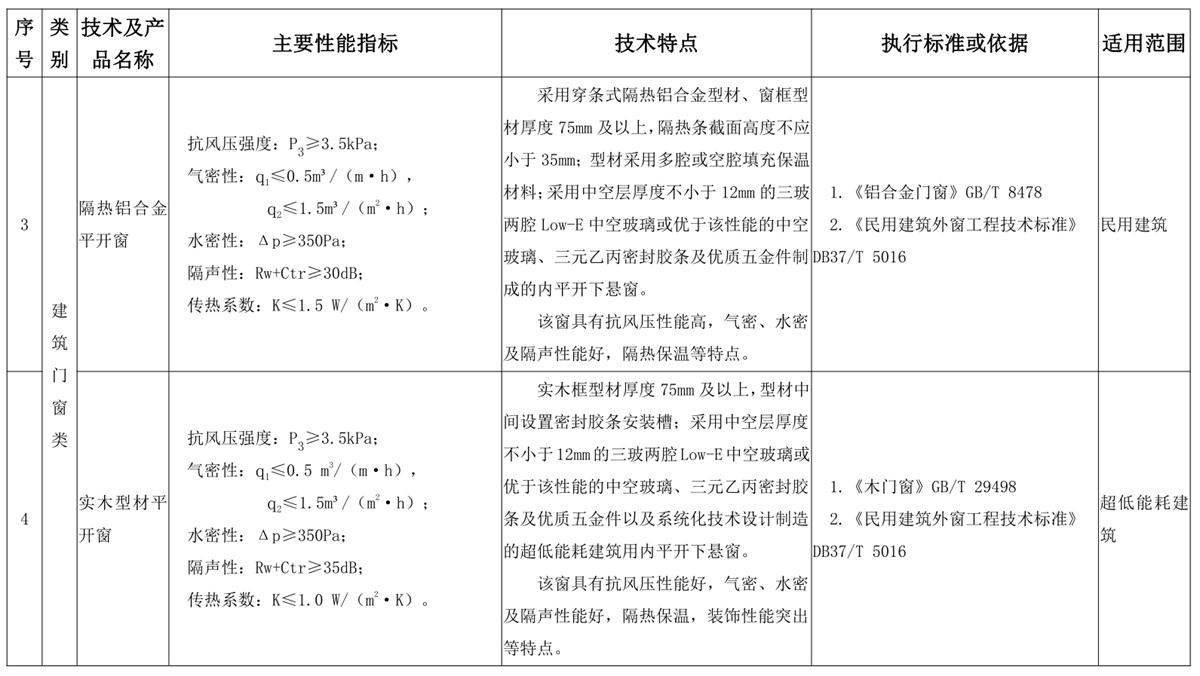 山東建筑門窗與配件類：推廣使用、限制使用和禁止使用技術(shù)產(chǎn)品目錄(圖2)