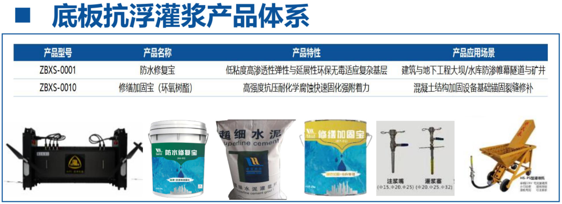 地下空間底板：滲漏與水損治理！(圖4)