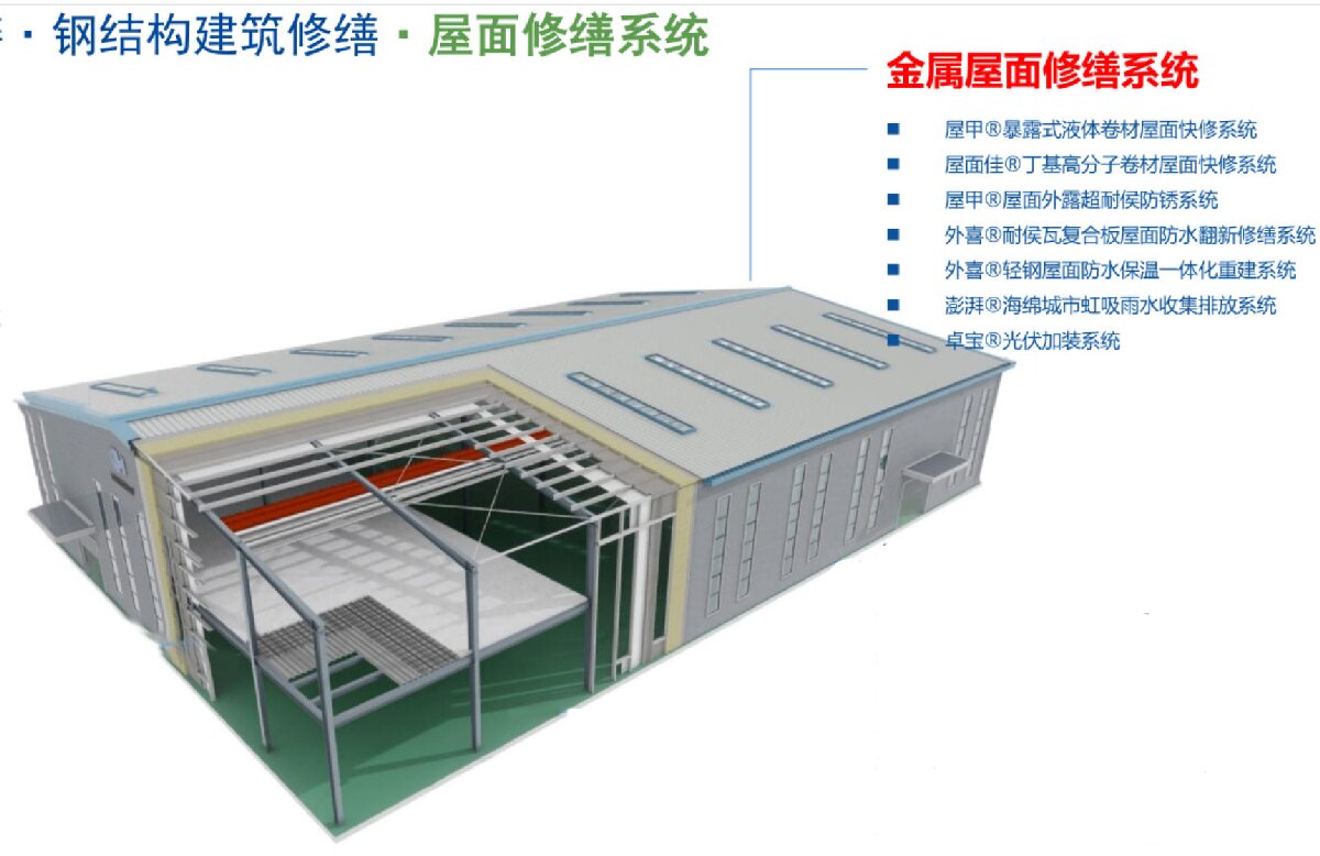 鋼結(jié)構(gòu)車間褪色、銹蝕、滲漏等修繕三種方法！(圖1)
