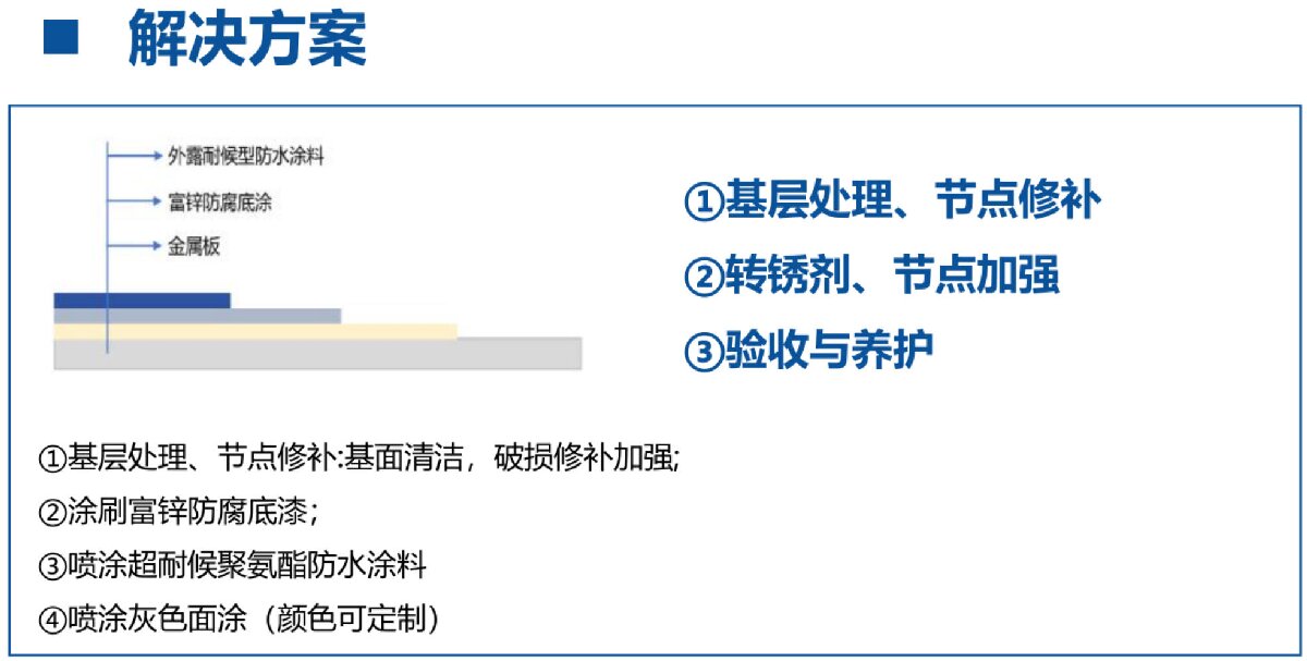 鋼結(jié)構(gòu)車間褪色、銹蝕、滲漏等修繕三種方法！(圖12)