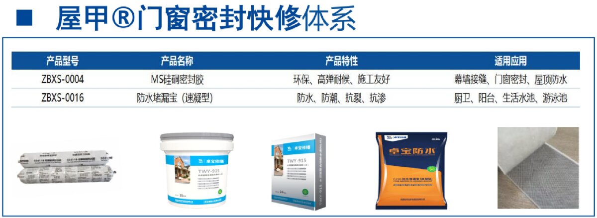 房屋外墻門窗滲水、開裂修繕！(圖4)