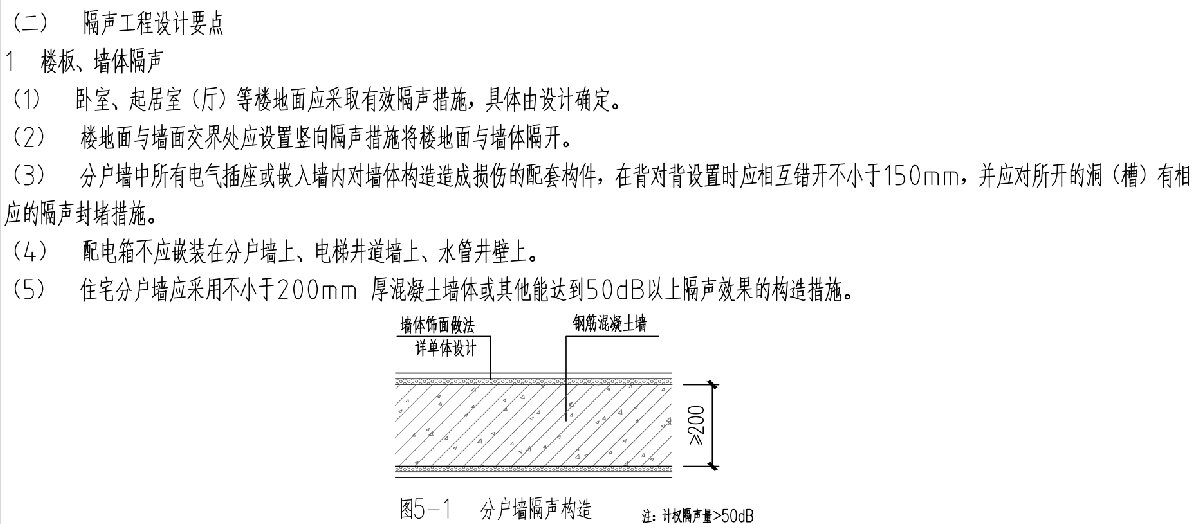 住宅隔聲降噪、防串味專篇（2025）(圖3)